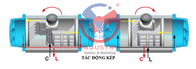 bộ điều khiển tác động kép