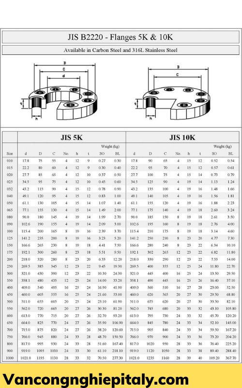 catalogue tiêu chuẩn mặt bích mù jis 10k