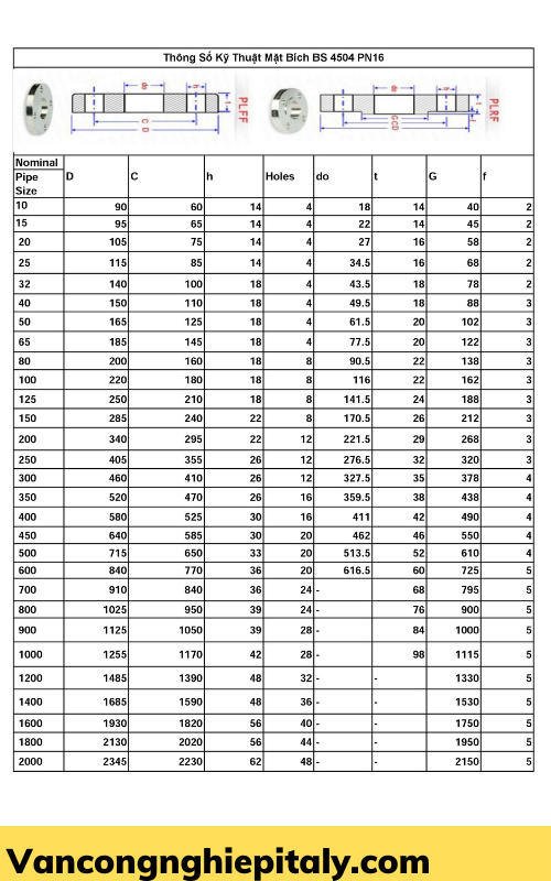 catalogue mặt bích bs4504 pn16