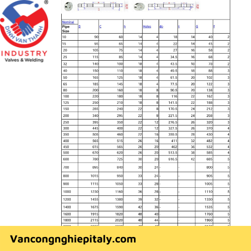 thông số mặt bích rỗng pn10