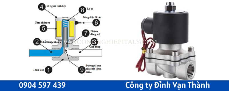 cau-tao-van-dien-tu-inox-thuong-dong