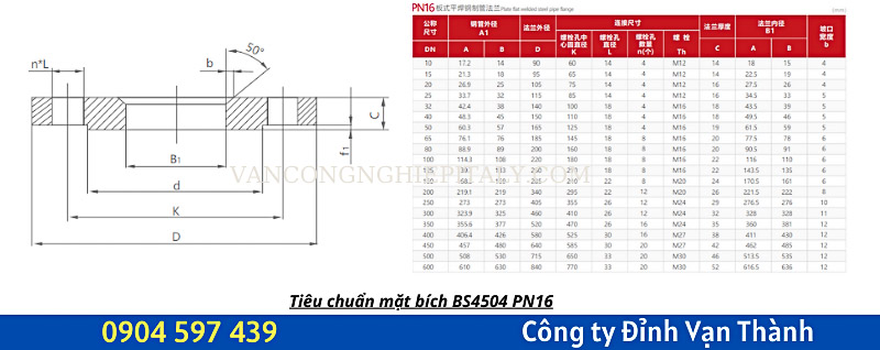 thong-so-ky-thuat-mat-bich-pn16-bs4504