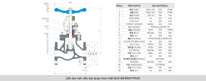 cấu tạo van cầu inox tay quay BS4504