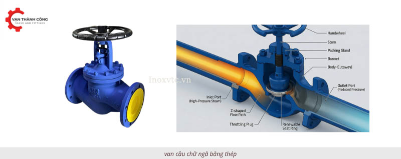 cấu tạo van cầu chữ ngã bằng thép